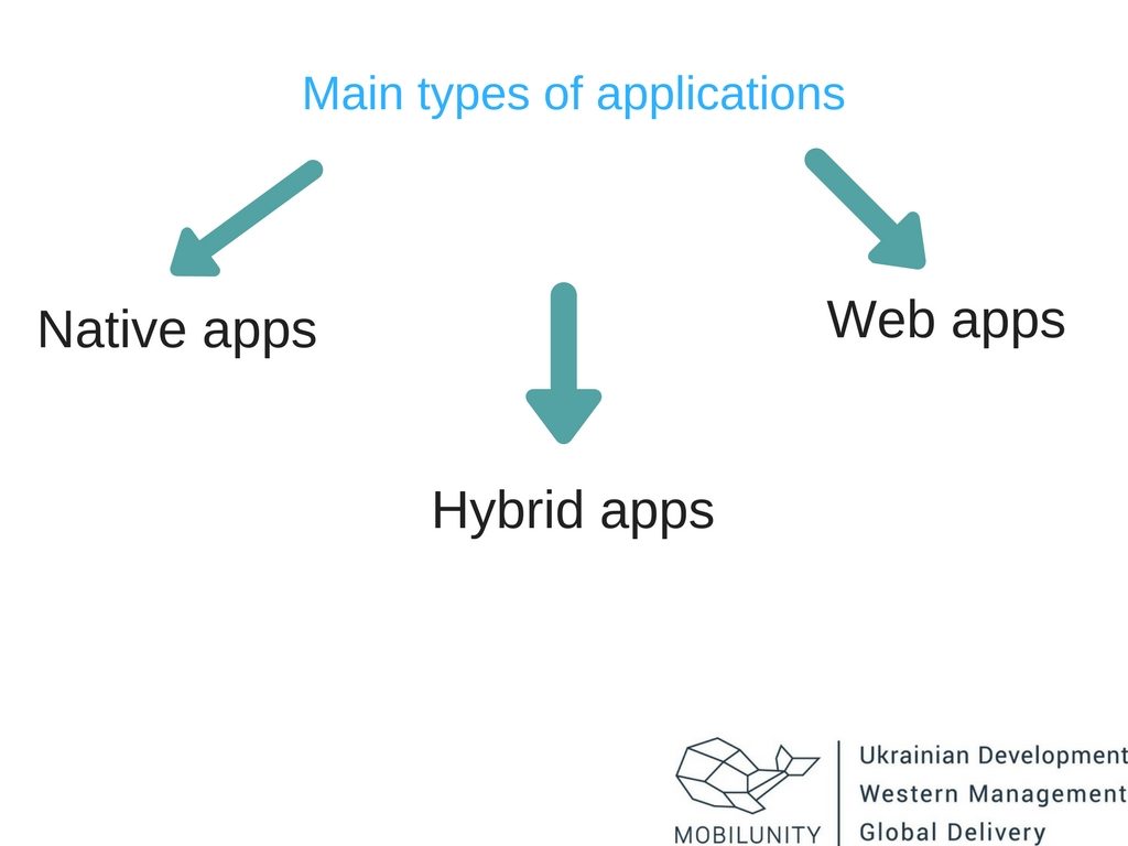 angularjs and mobile development