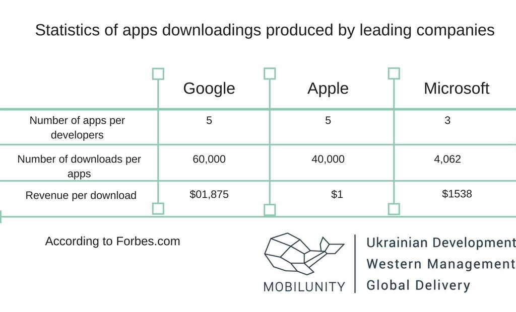 angularjs for mobile development